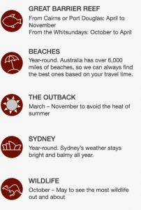 Best time to go to Australia